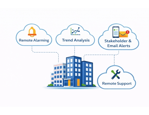 Cloud Monitoring and Remote Support
